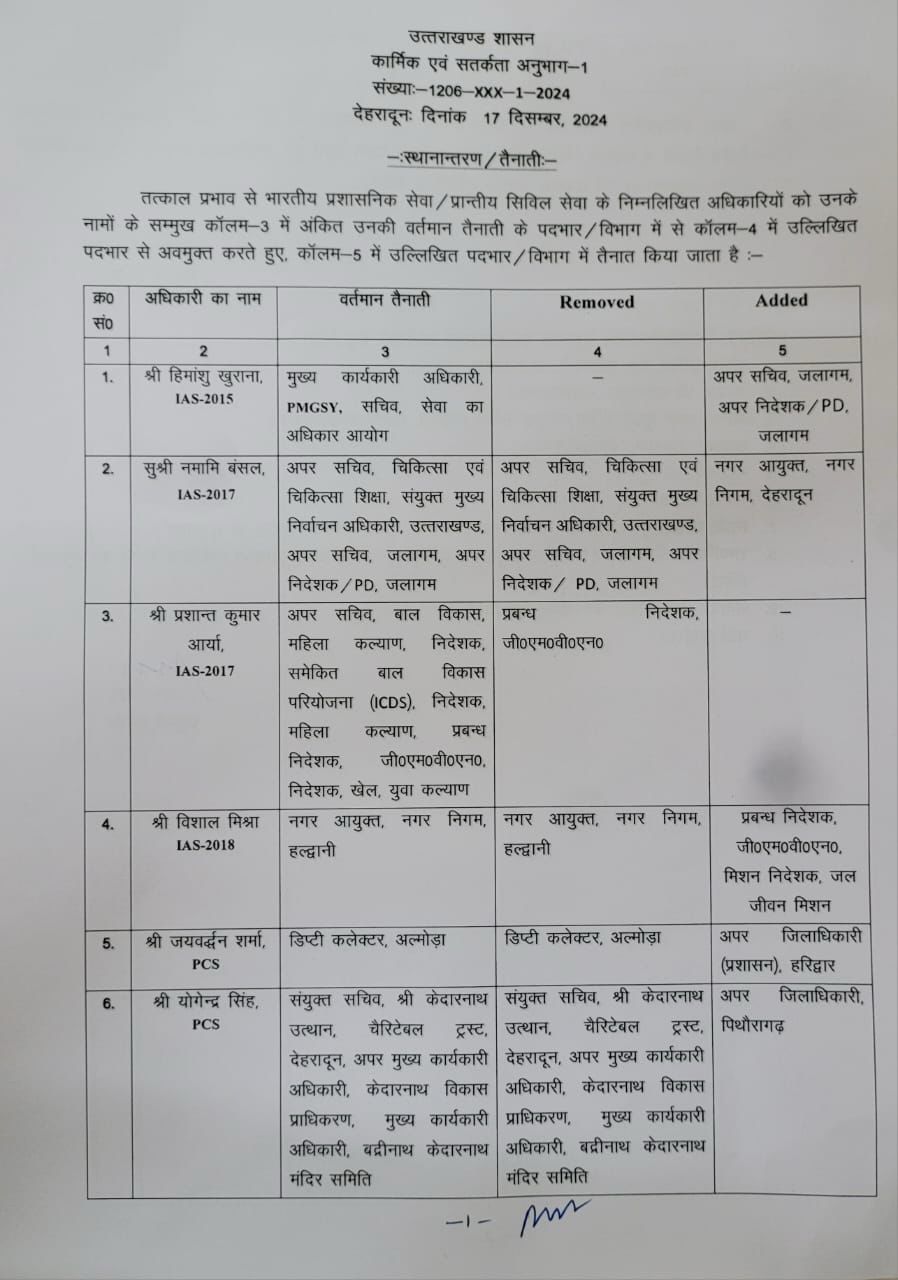 Administrative Reshuffle